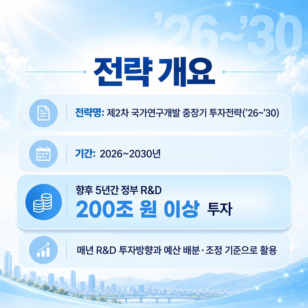 「제2차 국가연구개발 중장기 투자전략(’26-’30)(안)」 2면