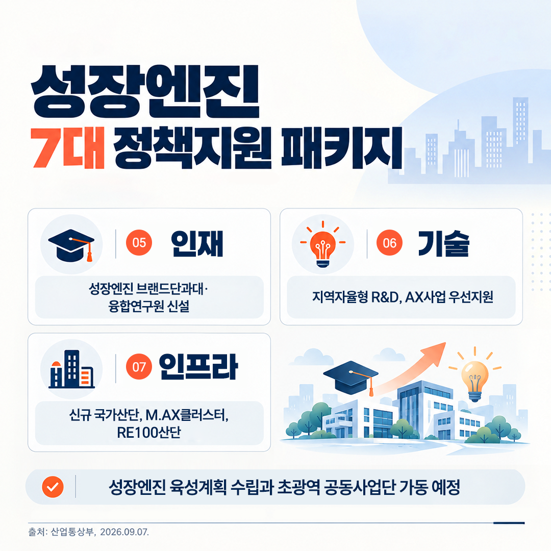 5극3특 성장엔진 시동건다! 「지방주도 성장엔진 협의회」 출범 4면