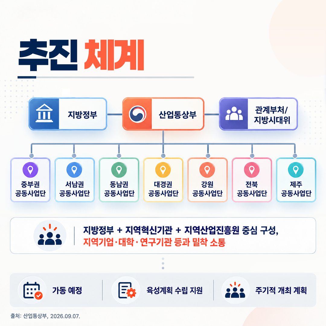5극3특 성장엔진 시동건다! 「지방주도 성장엔진 협의회」 출범 6면