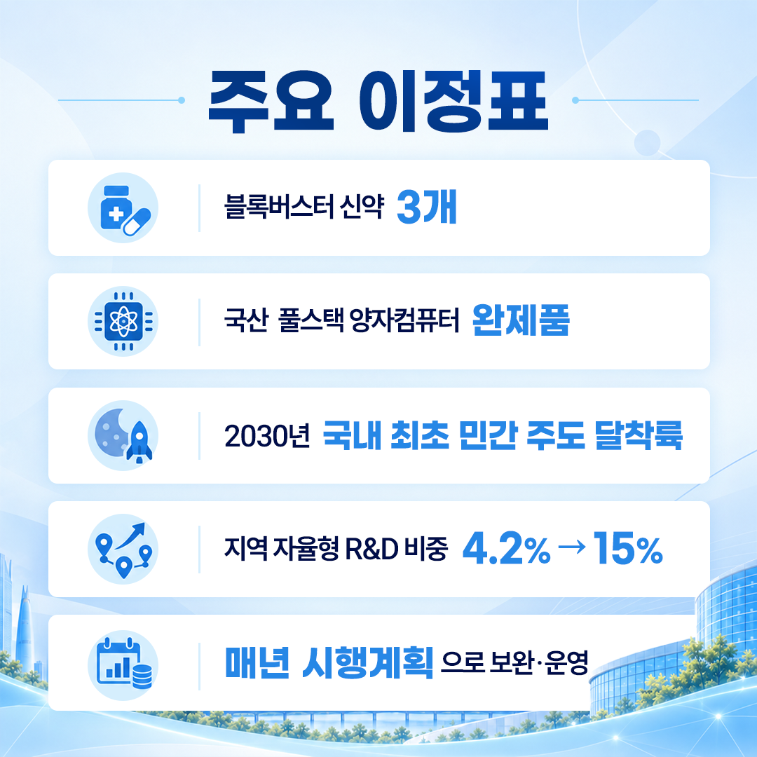 「제2차 국가연구개발 중장기 투자전략(’26-’30)(안)」 5면