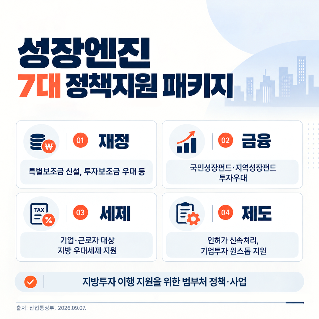5극3특 성장엔진 시동건다! 「지방주도 성장엔진 협의회」 출범 3면