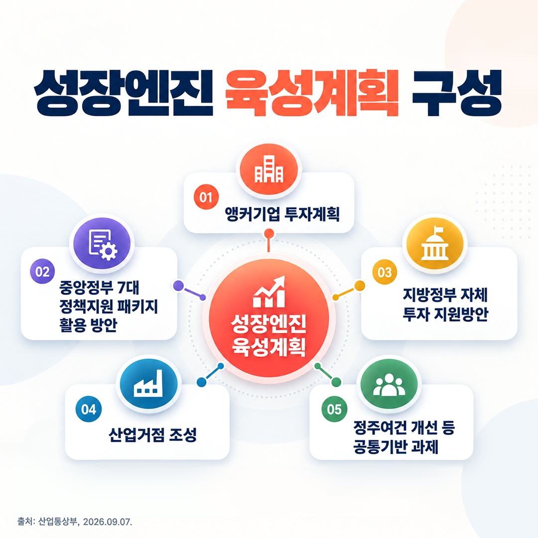 5극3특 성장엔진 시동건다! 「지방주도 성장엔진 협의회」 출범 5면